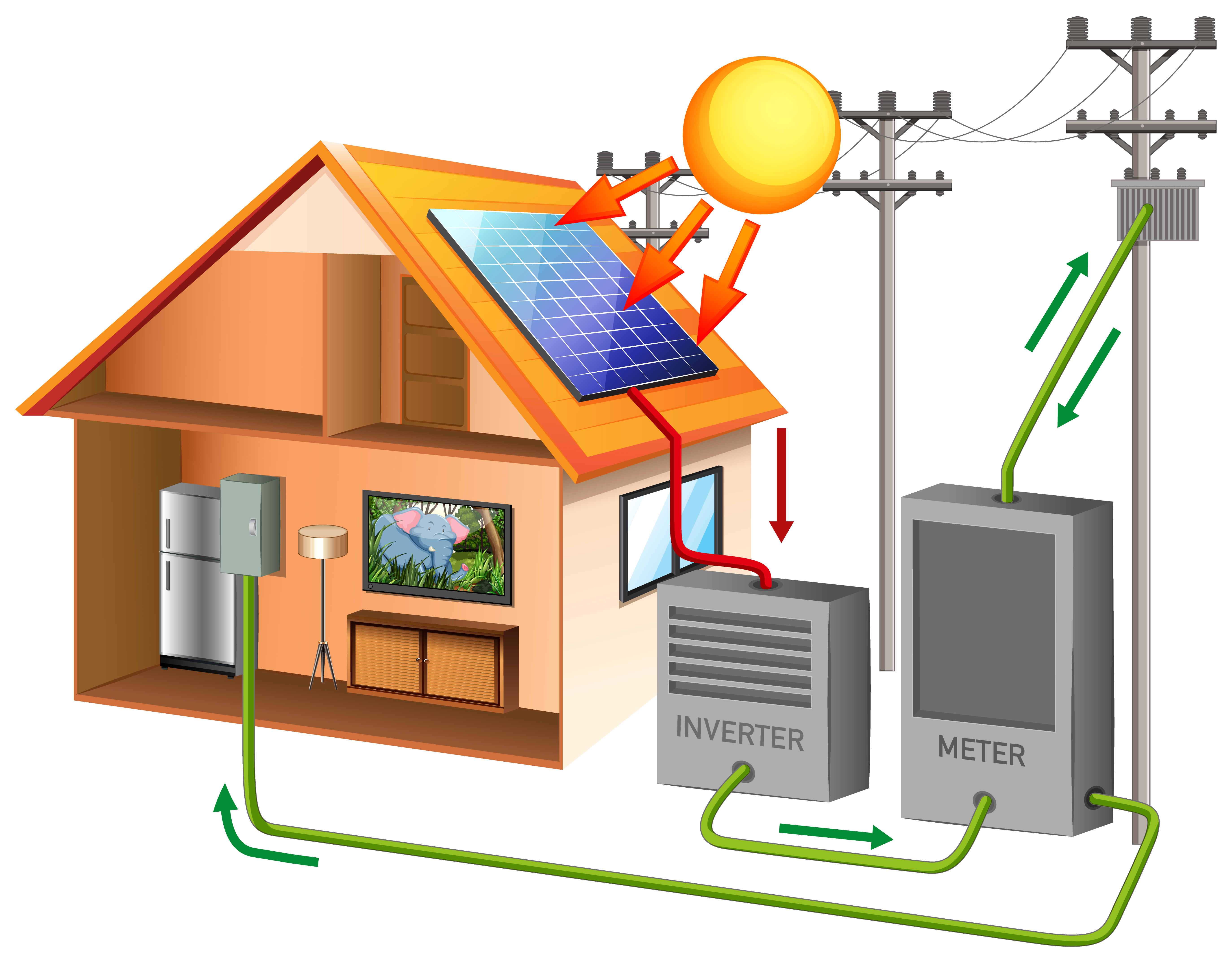 Solor Rooftop Solution Solor Rooftop Solution